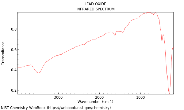 IR spectrum