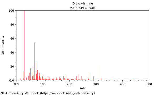 Mass spectrum