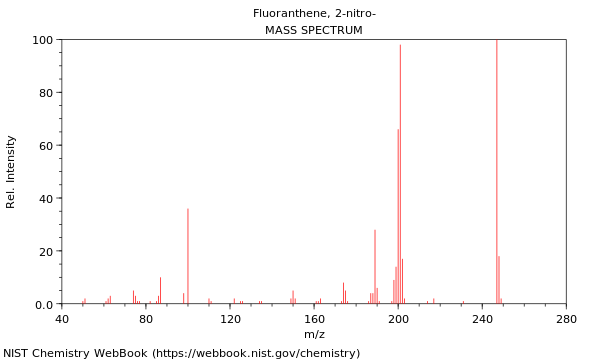 Mass spectrum