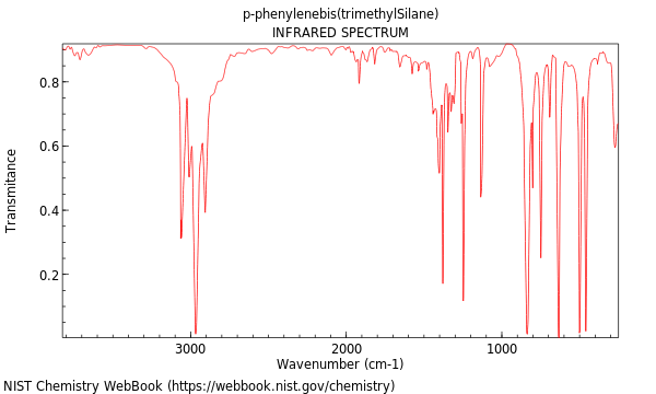 IR spectrum