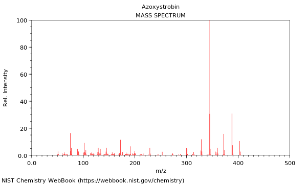 Mass spectrum