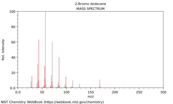 Mass spectrum