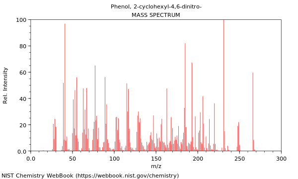 Mass spectrum