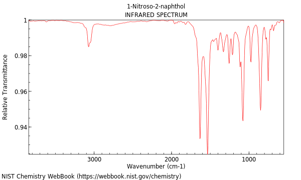 IR spectrum