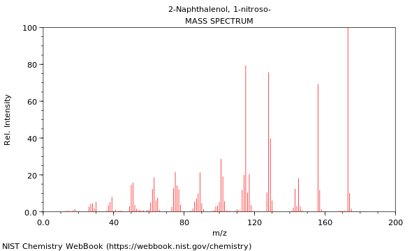 Mass spectrum