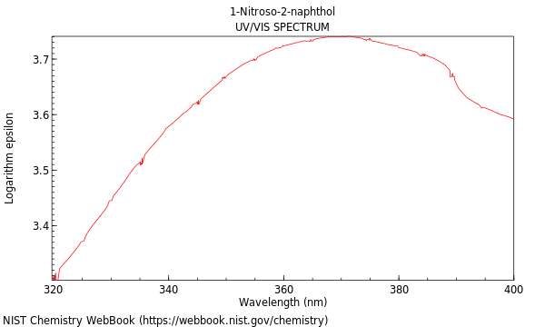 UVVis spectrum