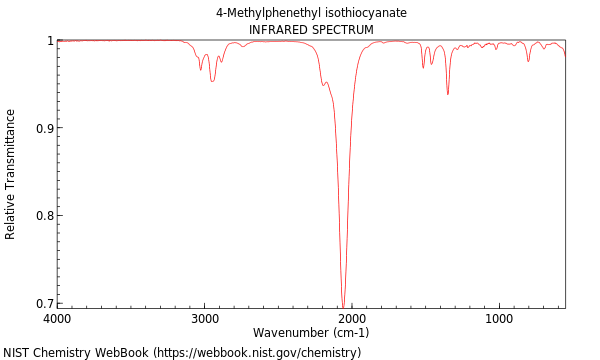 IR spectrum