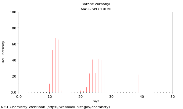 Mass spectrum