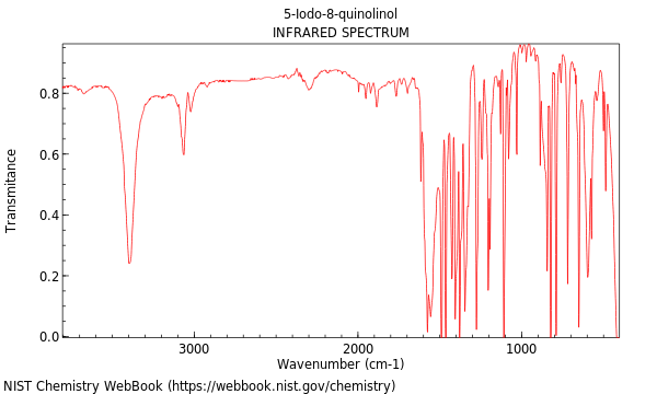 IR spectrum