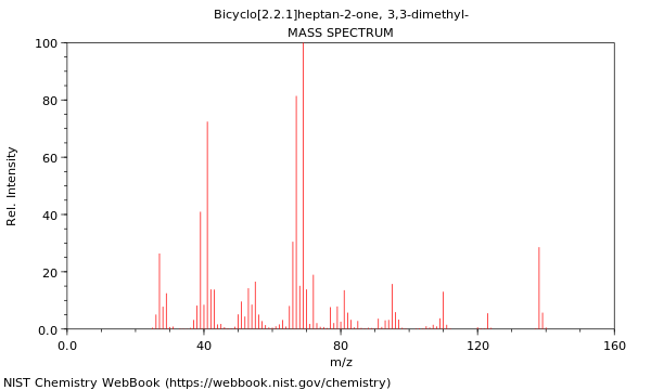 Mass spectrum