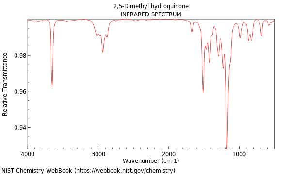 IR spectrum