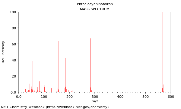 Mass spectrum