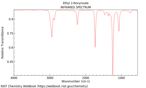 IR spectrum