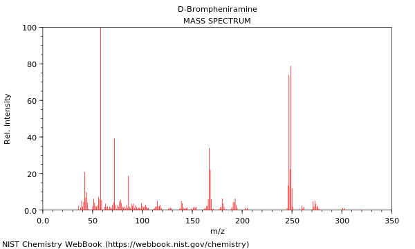 Mass spectrum