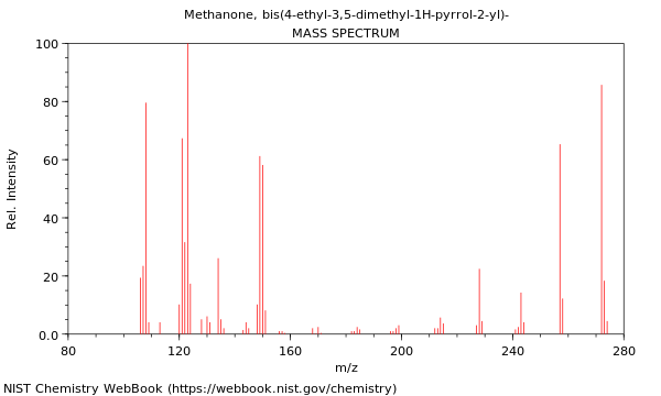 Mass spectrum