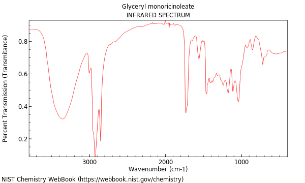 IR spectrum