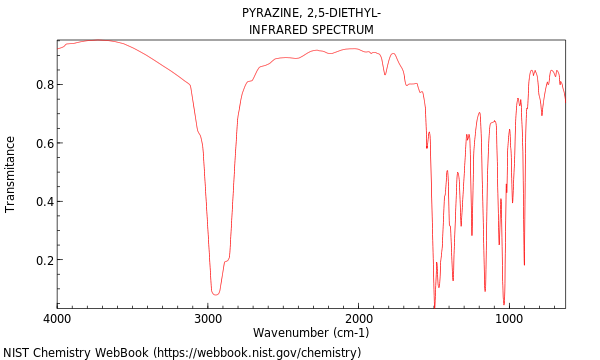 IR spectrum