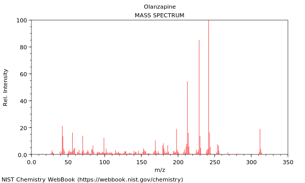 Mass spectrum