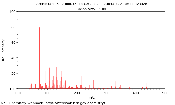 Mass spectrum