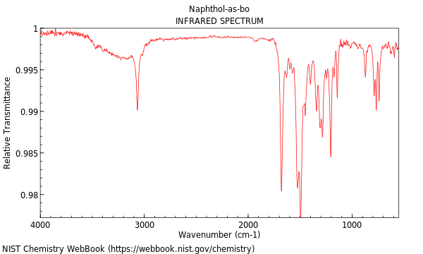 IR spectrum