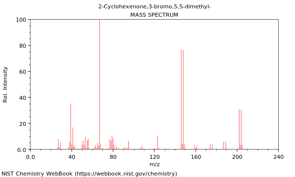 Mass spectrum