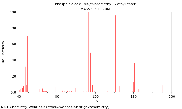 Mass spectrum