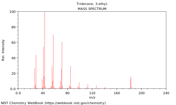 Mass spectrum