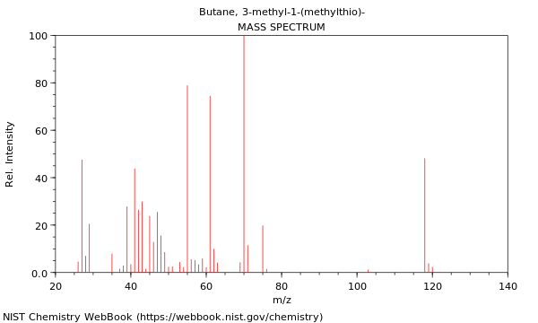 Mass spectrum