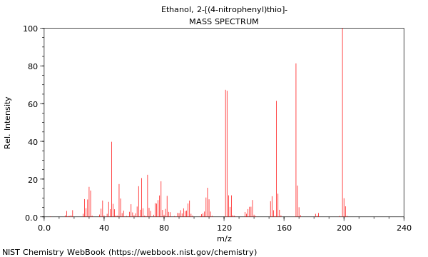 Mass spectrum