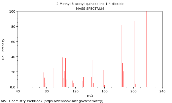 Mass spectrum