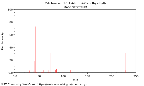 Mass spectrum