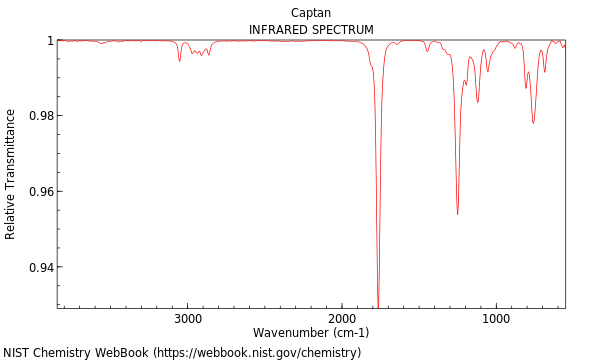 IR spectrum