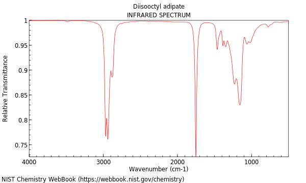 IR spectrum