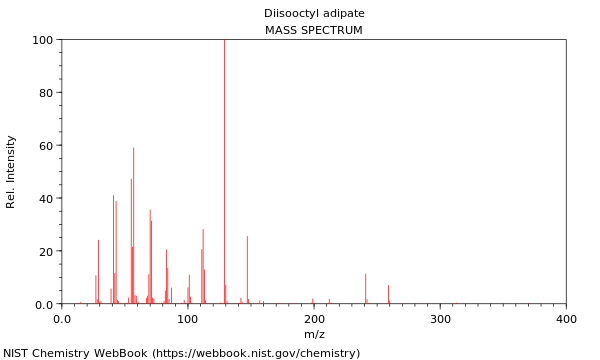 Mass spectrum