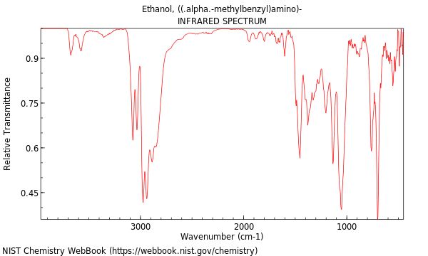 IR spectrum