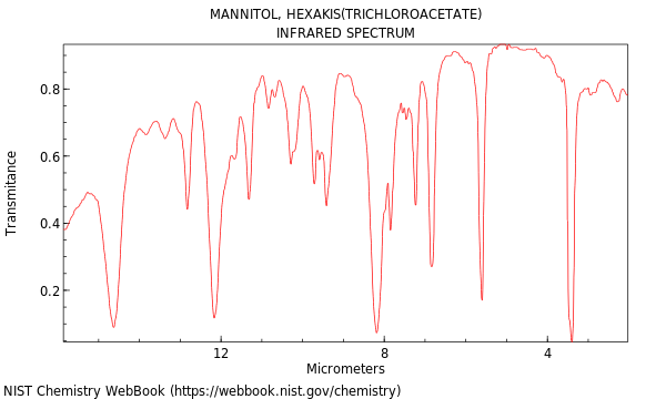 Mannitol, Hexakis(trichloroacetate)