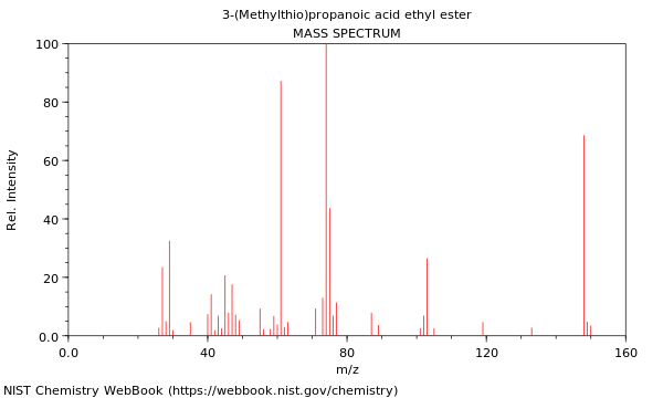 Mass spectrum