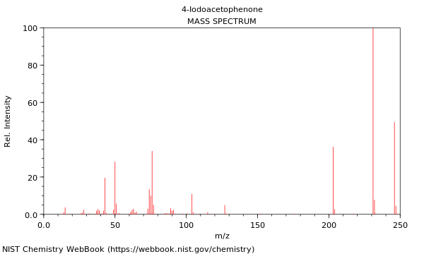 Mass spectrum