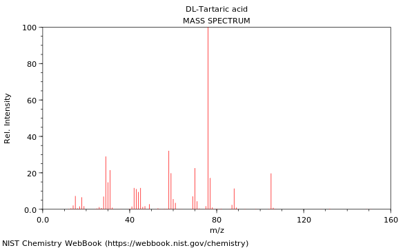 Mass spectrum