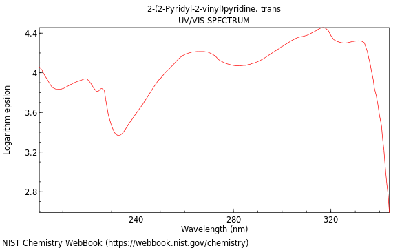 UVVis spectrum