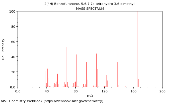 Mass spectrum