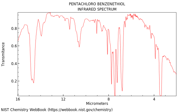 Benzenethiol, pentachloro-