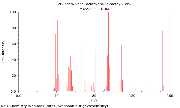 Mass spectrum