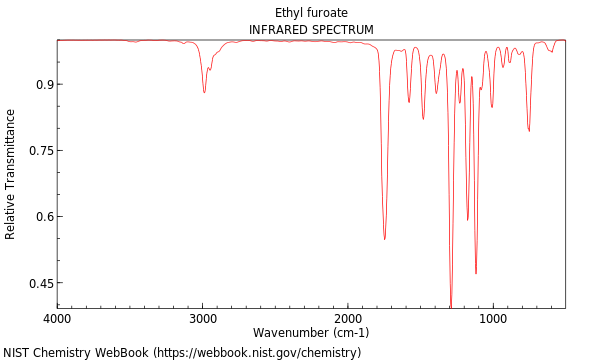 IR spectrum