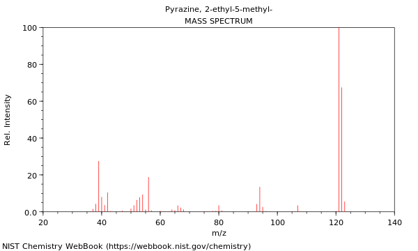 Mass spectrum