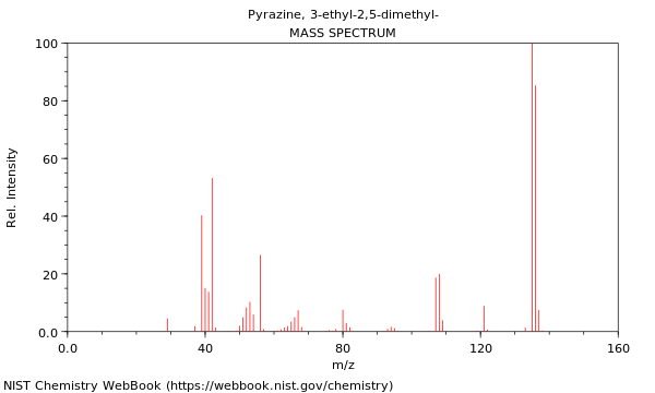 Mass spectrum