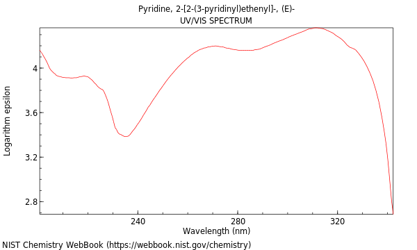 UVVis spectrum