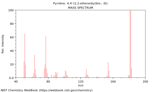 Mass spectrum