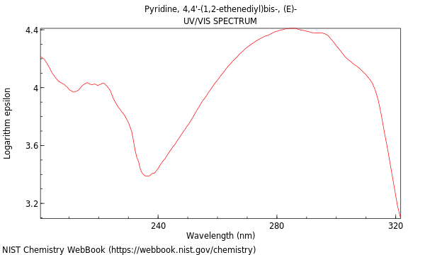 UVVis spectrum