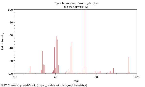 Mass spectrum